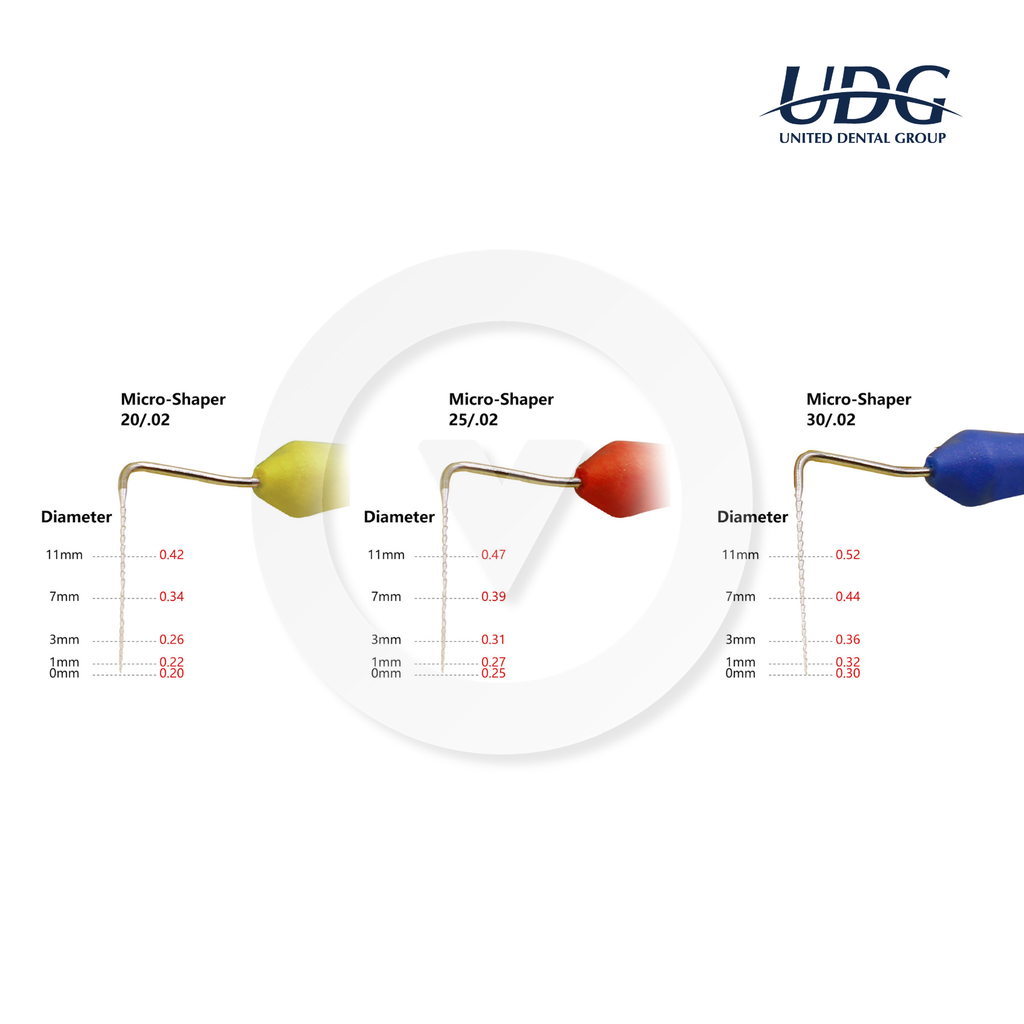 UDG Micro Shaper (Set of 3)
