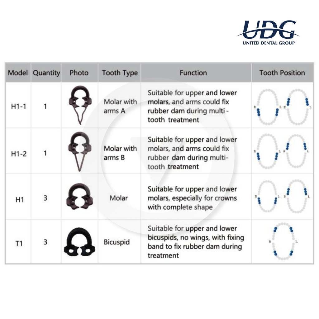 UDG Concept One 3D Rubber Dam Clamps (Set of 8)