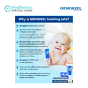 Gengigel 20ml Tube